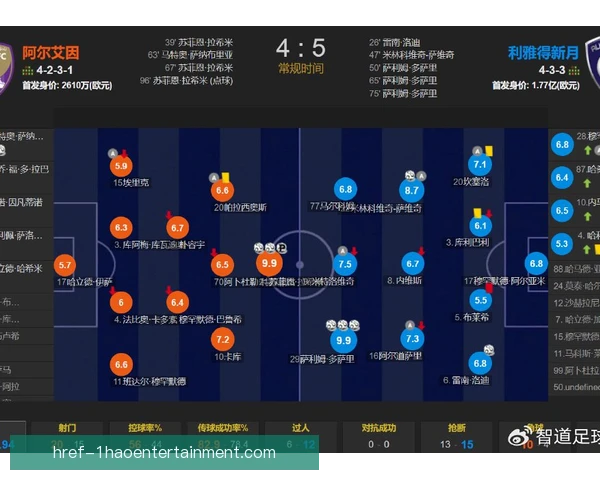 马内与利雅得胜利的亚冠征程 人球分过仍是撕开防线的利器